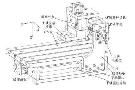 數(shù)控木工雕刻機(jī)基本機(jī)械結(jié)構(gòu)設(shè)計(jì)